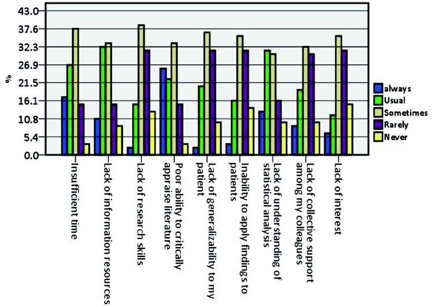 Figure 2 F2